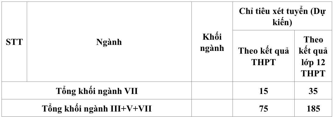 Trường[-]Đại[-]học[-]Tài[-]nguyên[-]và[-]Môi[-]trường[-]Hà[-]Nội[-]bổ[-]sung[-]3[-]ngành[-]học[-]mới[-]tại[-]Phân[-]hiệu[-]Thanh[-]Hoá